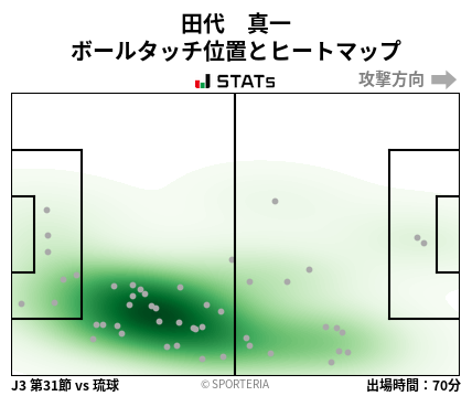 ヒートマップ - 田代　真一