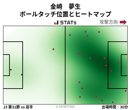 ヒートマップ - 金崎　夢生