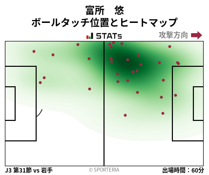 ヒートマップ - 富所　悠