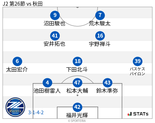 フォーメーション図