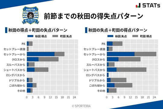 得失点パターン