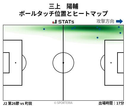 ヒートマップ - 三上　陽輔