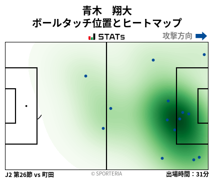ヒートマップ - 青木　翔大
