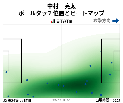 ヒートマップ - 中村　亮太