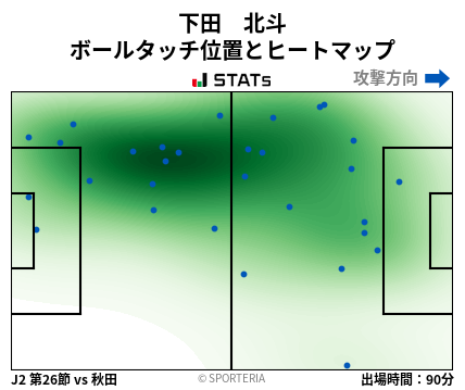ヒートマップ - 下田　北斗