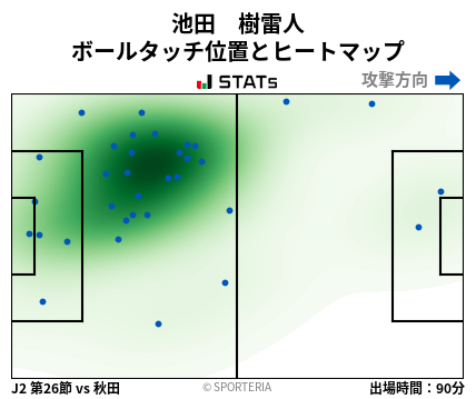 ヒートマップ - 池田　樹雷人