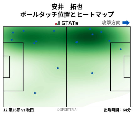 ヒートマップ - 安井　拓也