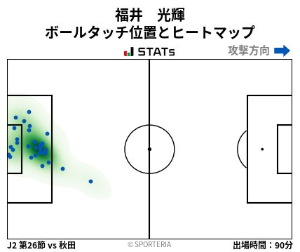 ヒートマップ - 福井　光輝