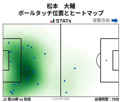 ヒートマップ - 松本　大輔