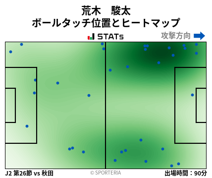 ヒートマップ - 荒木　駿太