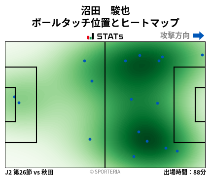 ヒートマップ - 沼田　駿也