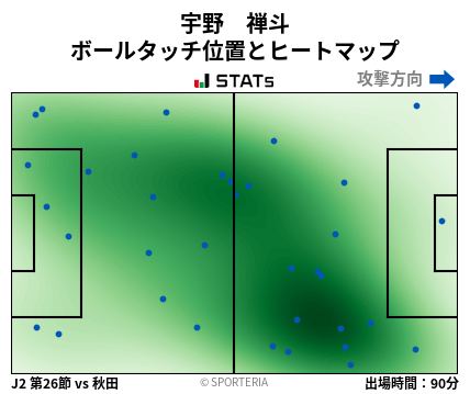 ヒートマップ - 宇野　禅斗
