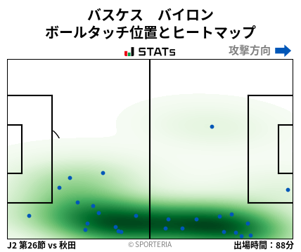 ヒートマップ - バスケス　バイロン