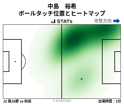 ヒートマップ - 中島　裕希