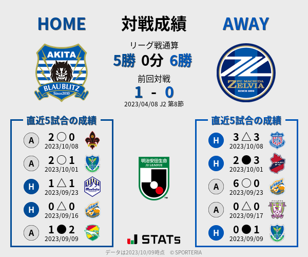 前節までの対戦成績