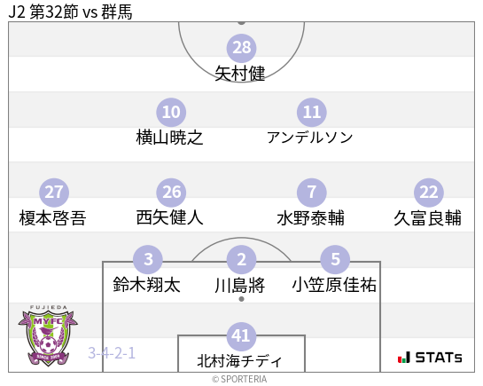 フォーメーション図