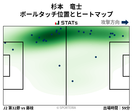 ヒートマップ - 杉本　竜士