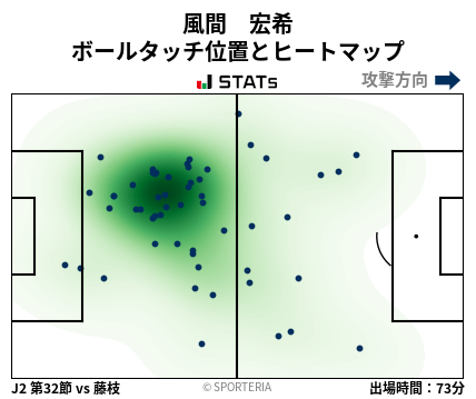 ヒートマップ - 風間　宏希