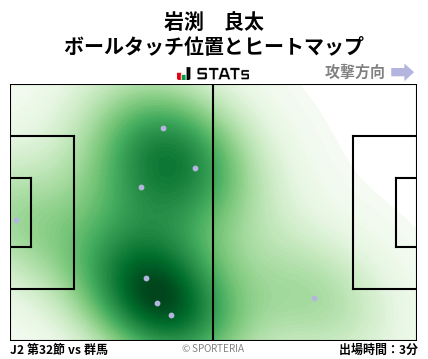 ヒートマップ - 岩渕　良太