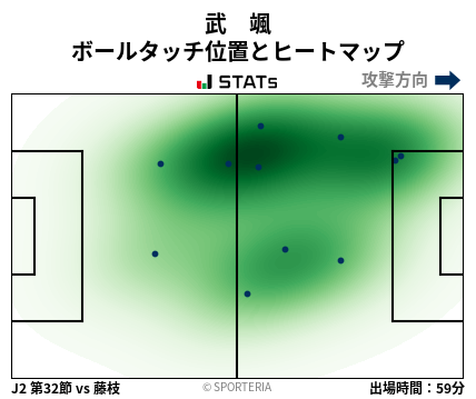 ヒートマップ - 武　颯