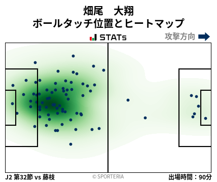 ヒートマップ - 畑尾　大翔