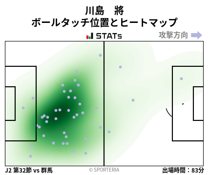 ヒートマップ - 川島　將