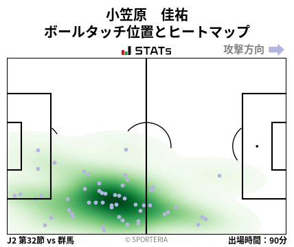 ヒートマップ - 小笠原　佳祐