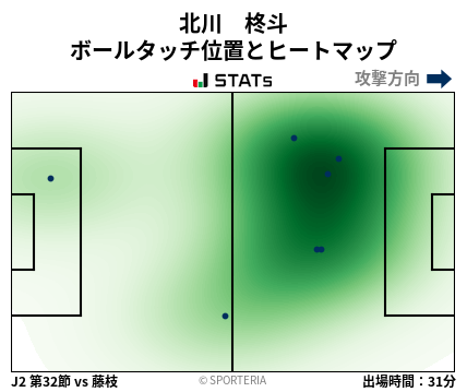 ヒートマップ - 北川　柊斗