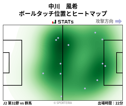 ヒートマップ - 中川　風希