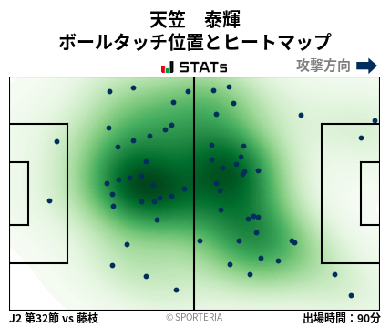 ヒートマップ - 天笠　泰輝