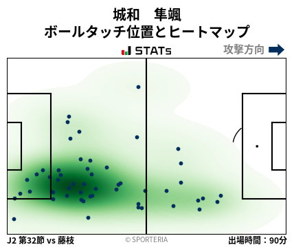 ヒートマップ - 城和　隼颯