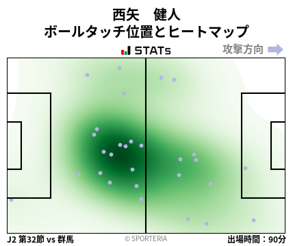 ヒートマップ - 西矢　健人