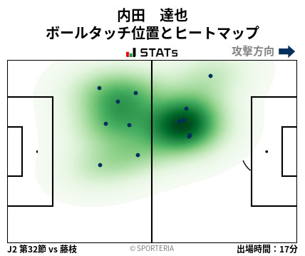 ヒートマップ - 内田　達也