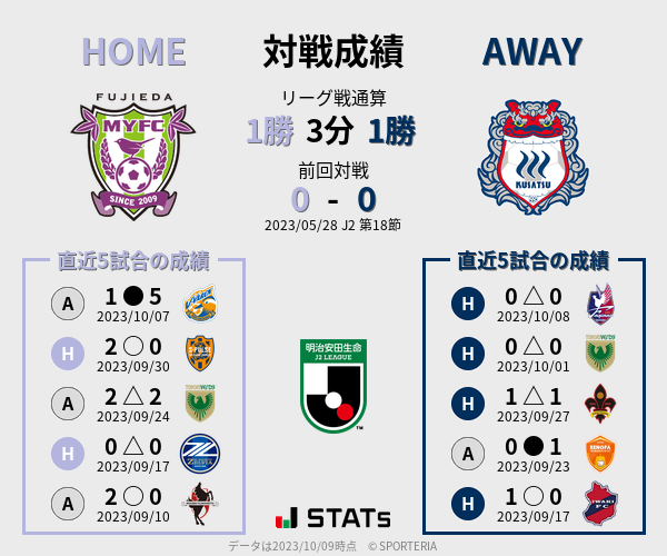 前節までの対戦成績