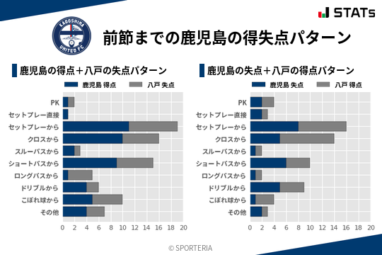 得失点パターン