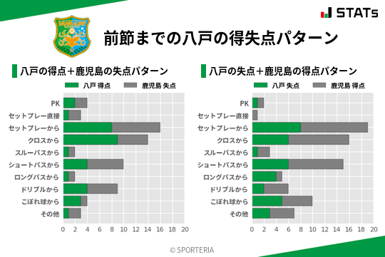 得失点パターン