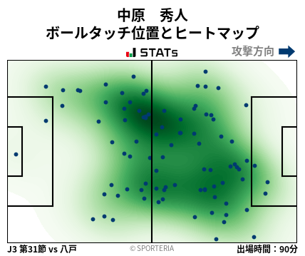 ヒートマップ - 中原　秀人