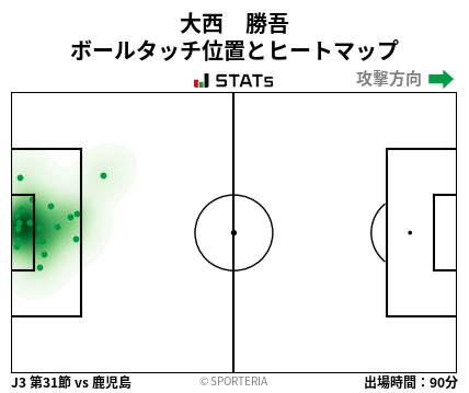 ヒートマップ - 大西　勝吾