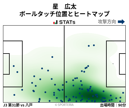 ヒートマップ - 星　広太