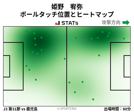 ヒートマップ - 姫野　宥弥