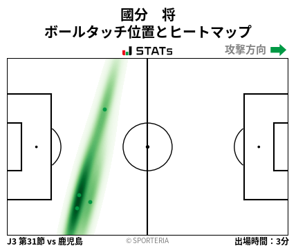 ヒートマップ - 國分　将