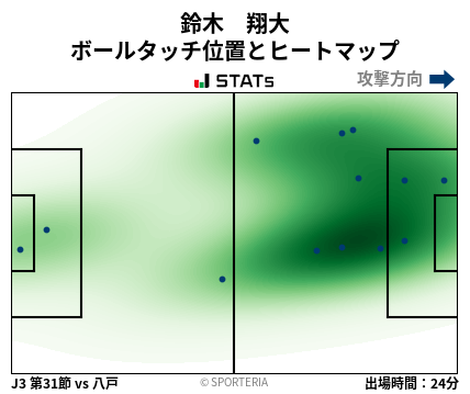 ヒートマップ - 鈴木　翔大