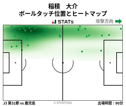 ヒートマップ - 稲積　大介