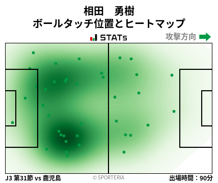 ヒートマップ - 相田　勇樹