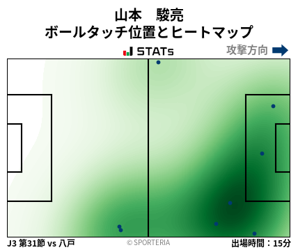 ヒートマップ - 山本　駿亮