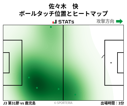 ヒートマップ - 佐々木　快