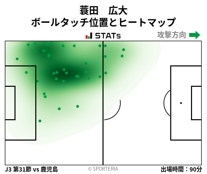 ヒートマップ - 蓑田　広大