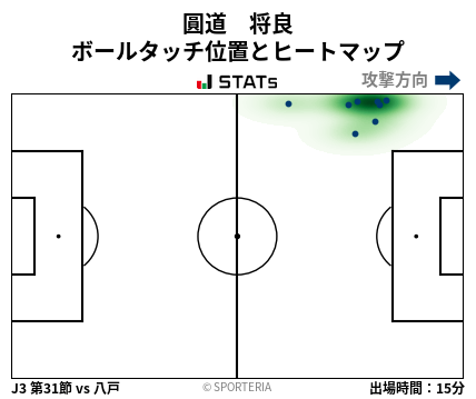 ヒートマップ - 圓道　将良