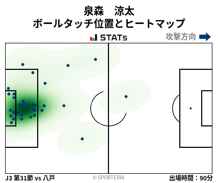 ヒートマップ - 泉森　涼太