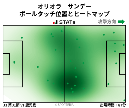 ヒートマップ - オリオラ　サンデー